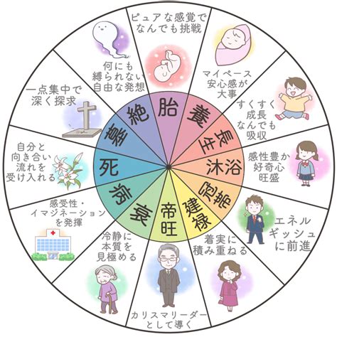 正財 偏財|四柱推命の正財（せいざい）とは？性格、恋愛、適職、運勢を解。